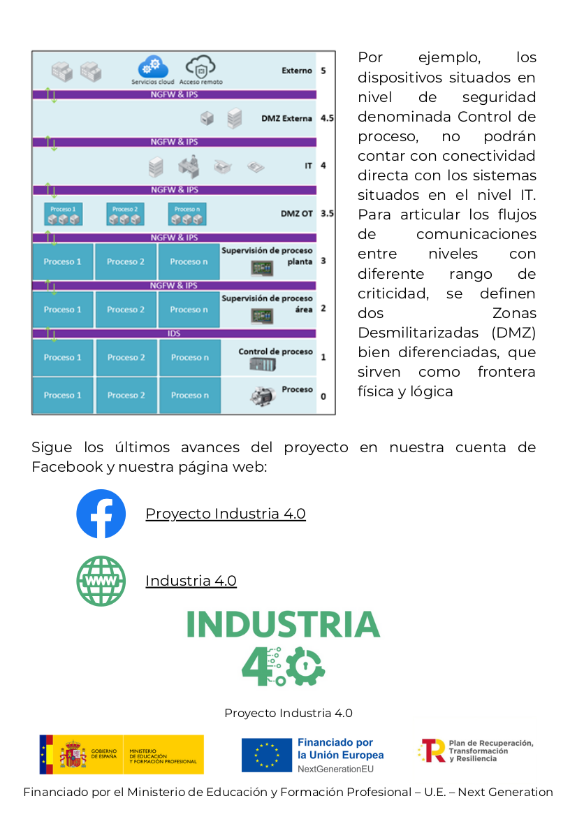Aplicación de la virtualización para el aprendizaje y diseño de estrategias de ciberseguridad en la Industria 4.0. Financiado por el Ministerio de Educación y Formación Profesional – U.E. – Next Generation